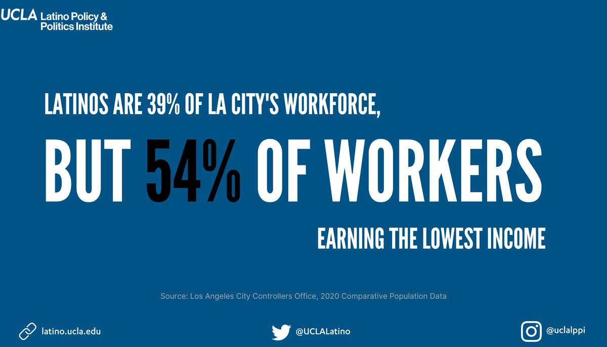 UCLAlatino's tweet image. As @LACity workers begin their strike for better contracts today, researchers at @UCLAlatino have prepared workforce data highlighting racial and pay disparities. Fair contracts will positively impact thousands of Latino workers employed by the city. #HotLaborSummer