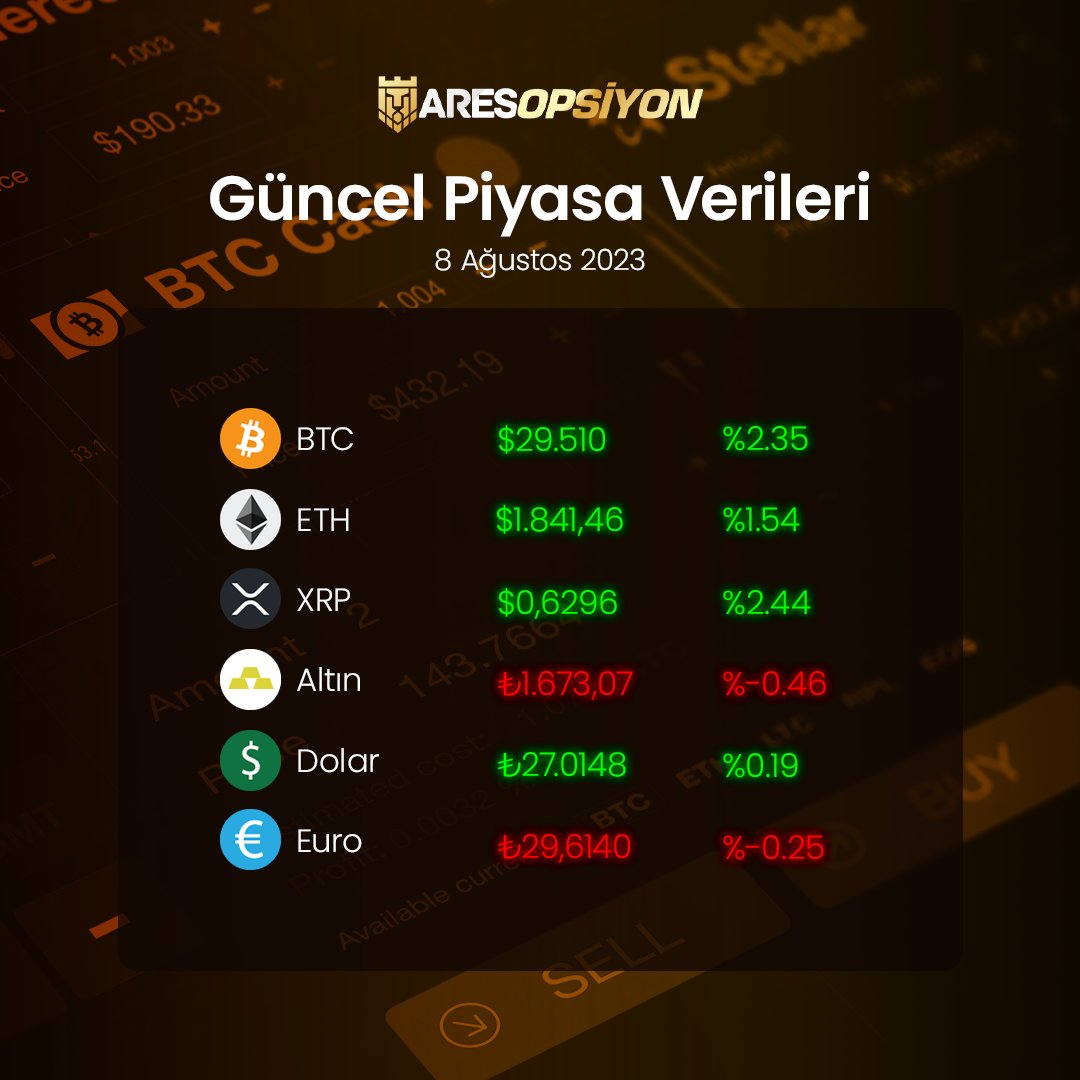 aresopsiyon's tweet photo. 📈 Güncel Piyasa Verileri https://t.co/A43ZjZzh36