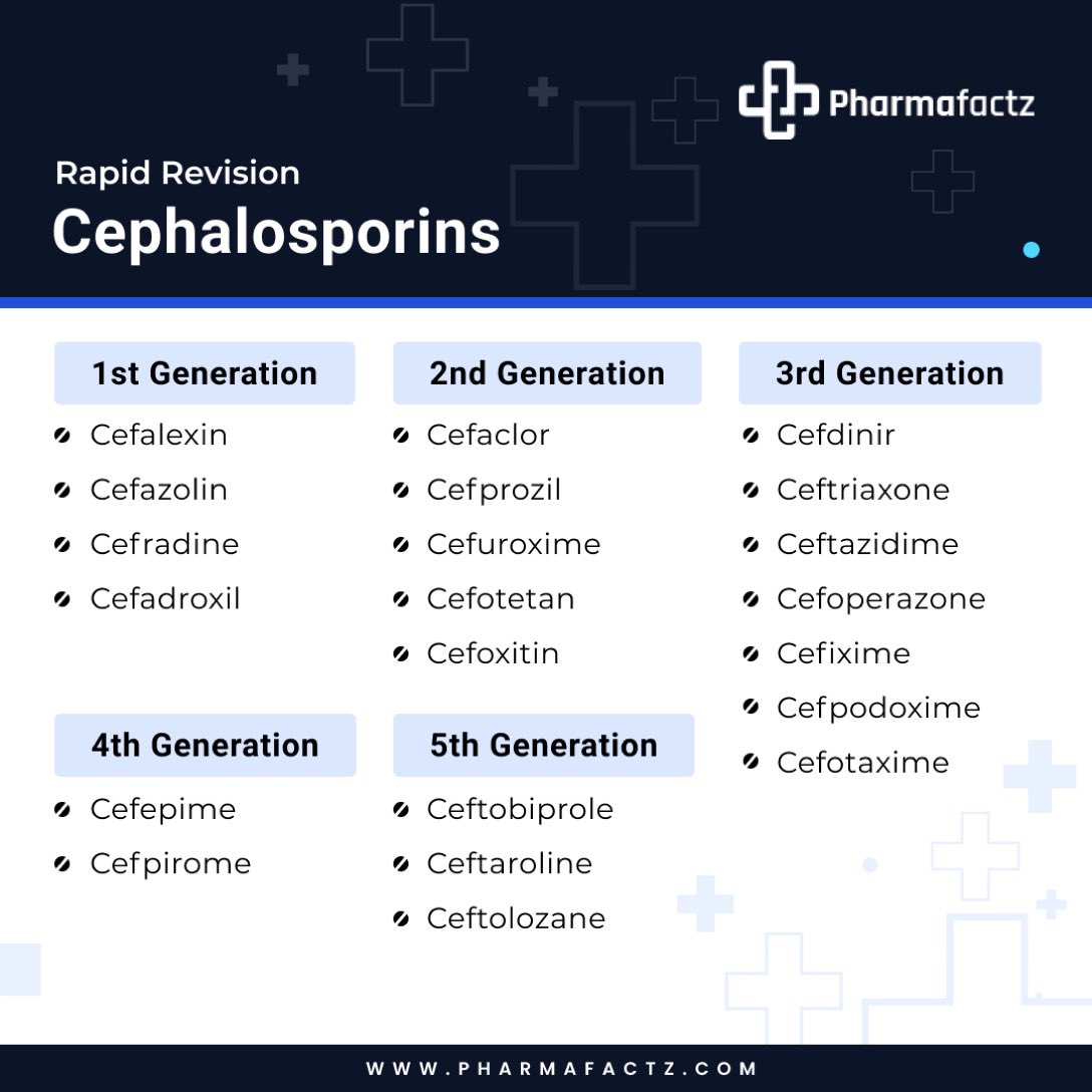 DrPharmDMDTh's tweet photo. Cephalosporins https://t.co/5OBiVVEl1H