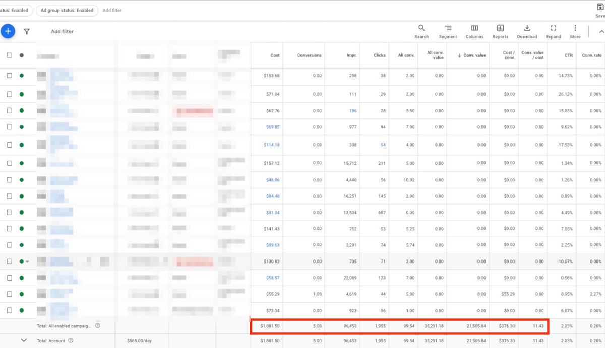 HeySamPreston's tweet photo. This Ecom Brand's first 5 days into the month is stellar...
💰Ad spend = $1,881
💵 Revenue = $21,505.84
🔢ROAS = 11.43x
This is coming from a hard fought month to get the ROAS up. #alwaysbetesting https://t.co/eG6vicEEXr
