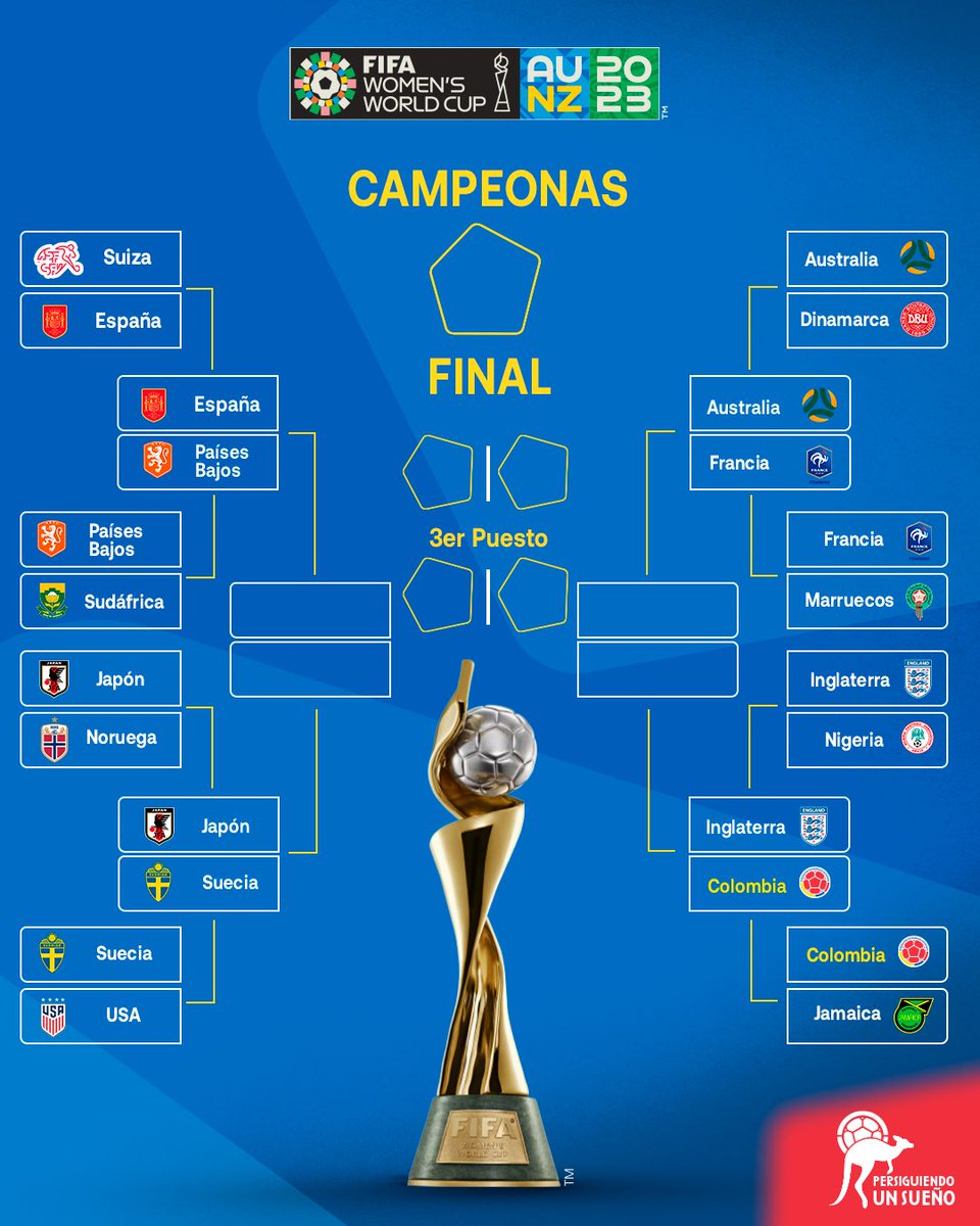 FCFSeleccionCol's tweet photo. 🏆🌏 ¡𝗬 𝘆𝗮 𝘀𝗼𝗺𝗼𝘀 𝟴!

#PersiguiendoUnSueño
#TodosSomosColombia 🇨🇴 https://t.co/WAxfnxVnRg