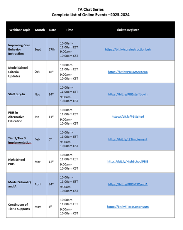 Hot off the presses!  Click below to see the FLPBIS Technical Assistance Chats for the 2023-2024 school year!  They are all available for registration today.    ow.ly/TOYv50Pv5aN