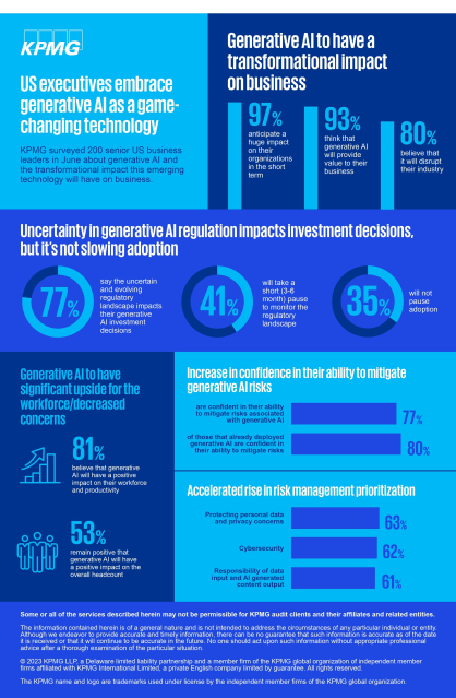 What is the perception of #GenerativeAI among U.S. executives? Check out the findings from KPMG’s latest generative AI survey for insight. bit.ly/450Kfyf