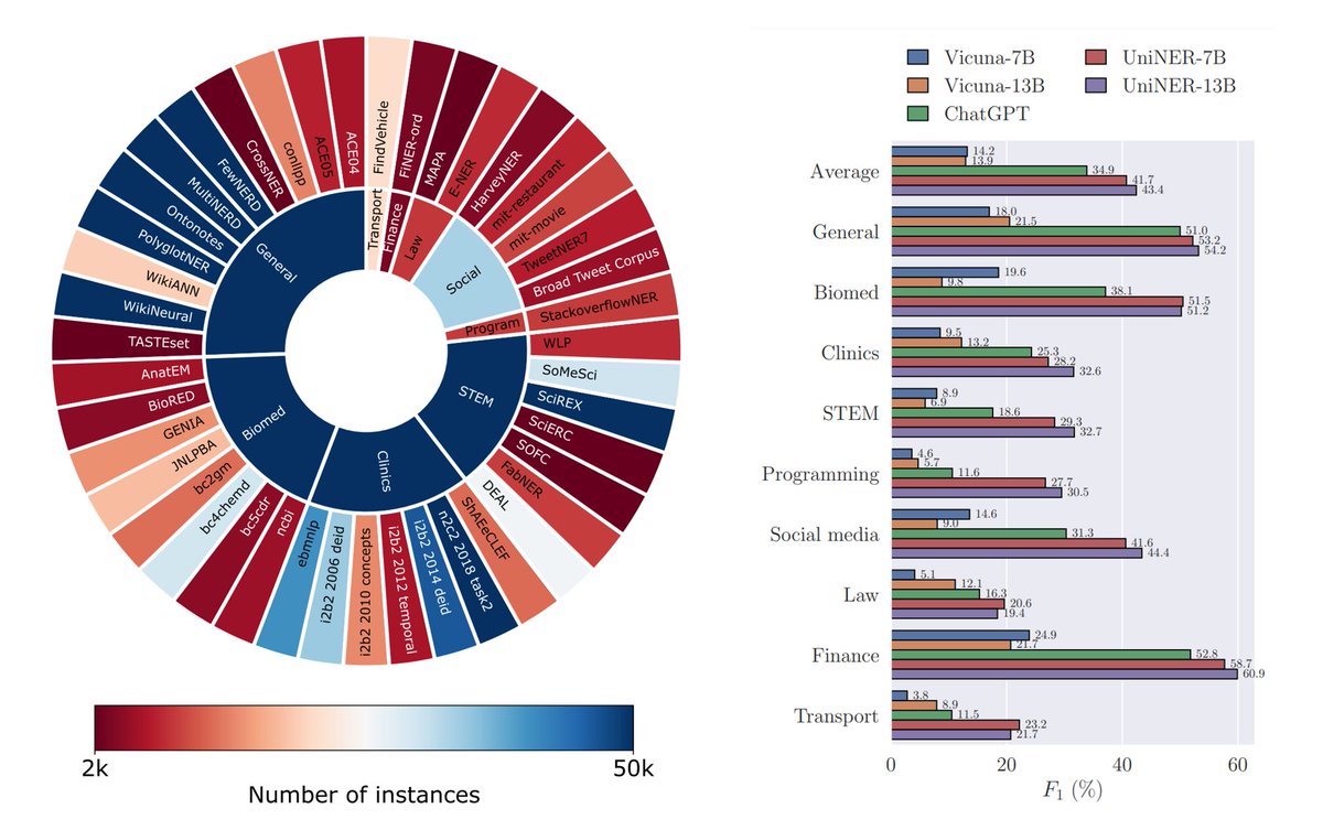 WCM Institute of AI for Digital Health (@WCM_AIDH) / X