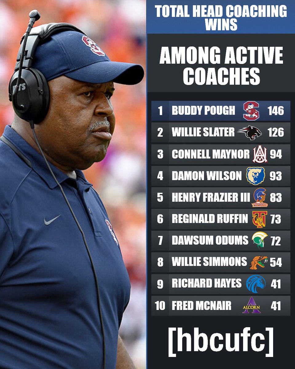 Hbcu football central tweet media