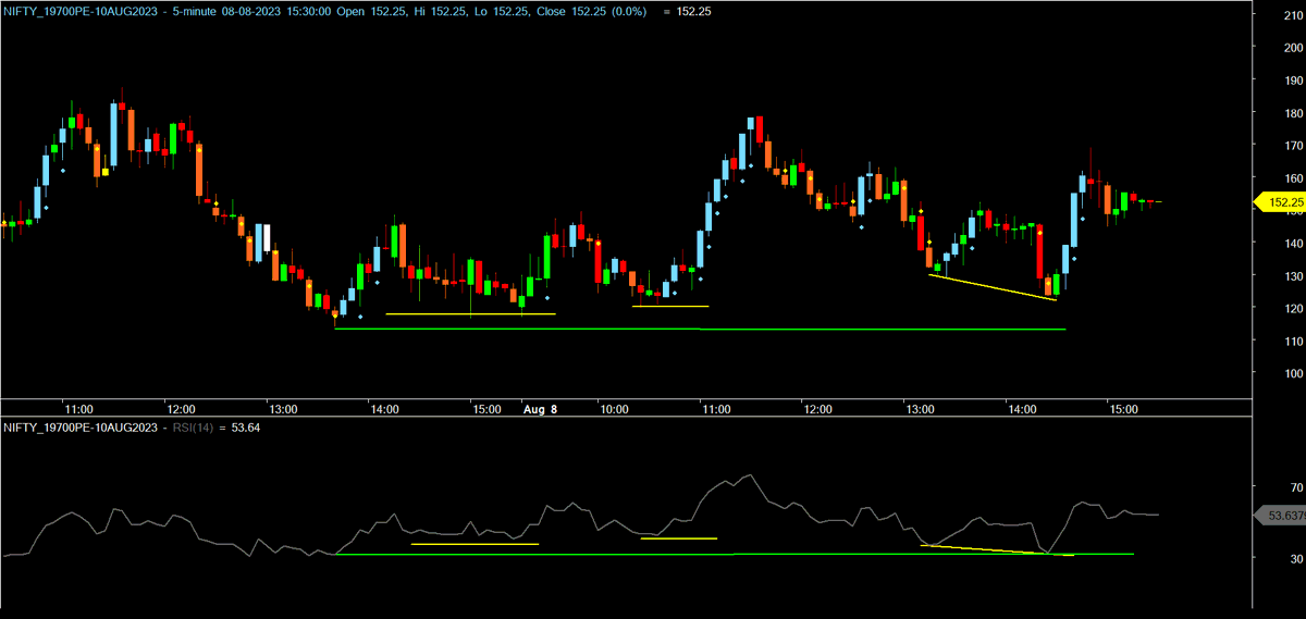 ChartingG's tweet photo. samjhne waale samajh gaye,
jo na samjhe woh ANARI hai...
#nifty50 #09AUG #INTRADAY
Good Night #funtwit वासियों ।
कल का कल देखेंगे । https://t.co/yTO8xQYMHj