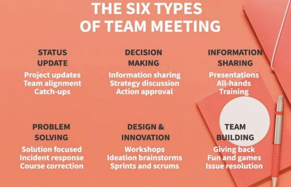 Meetings need to be tailored for the purpose but so many people have meetings for meetings sake with no clear agenda, objective and without the right decision makers in the room. 

That’s why I developed the MEETING EFFECTIVENESS TOOLKIT:

buff.ly/3Onsd23