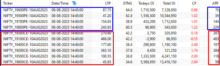 ChartingG's tweet photo. samjhne waale samajh gaye,
jo na samjhe woh ANARI hai...
#nifty50 #09AUG #INTRADAY
Good Night #funtwit वासियों ।
कल का कल देखेंगे । https://t.co/yTO8xQYMHj