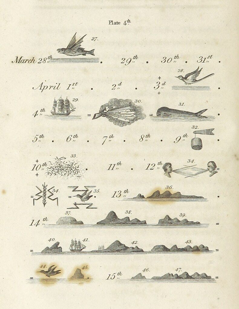 PublicDomainRev's tweet photo. Delightfully ingenious travel journal which uses “hieroglyphic” plates to recount an 1814 voyage to the Caribbean: https://t.co/7HBqonhQTu https://t.co/k9PzXebXvU