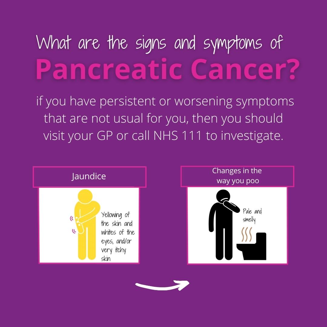 OfficialPCA's tweet photo. ❗Early diagnosis of pancreatic cancer is crucial.

⬇️ Symptoms include:
🟣 Jaundice
🟣 Upper abdominal pain
🟣 Loss of appetite 
🟣 Indigestion
🟣 Nausea and vomiting 
🟣 Fatigue

Find out more on our website 👉 https://t.co/dcd3l7hA8Y

Retweeting could save a life. 💜 https://t.co/a8M9NwP11i