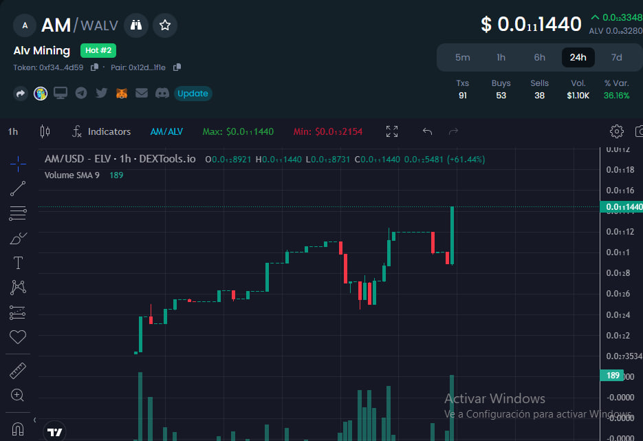 Do you like this kind of project?

 Steady rise and take advantage 
of the current low market value to buy a lot

#AM #IXI #ALV #AlveyChain #VR #NFT
