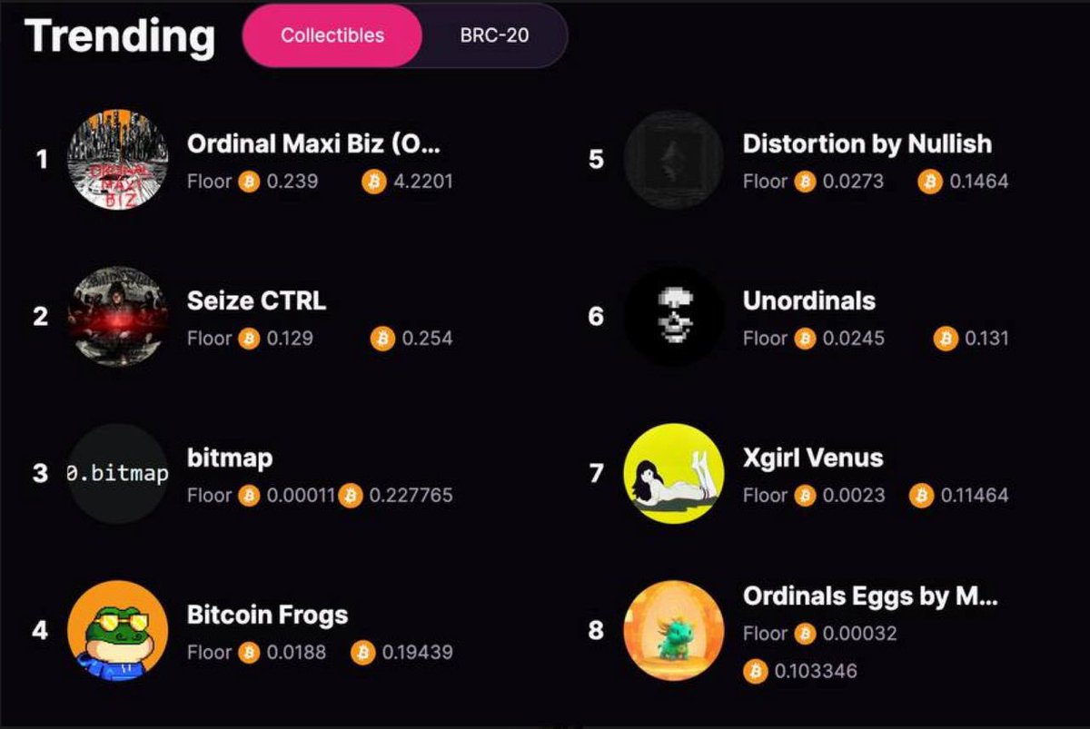 TOP 10 ON <a href="/MEonBTC/">Magic Eden on Bitcoin 🟧</a>

Did you hatch your egg yet? 👀🐣🟧