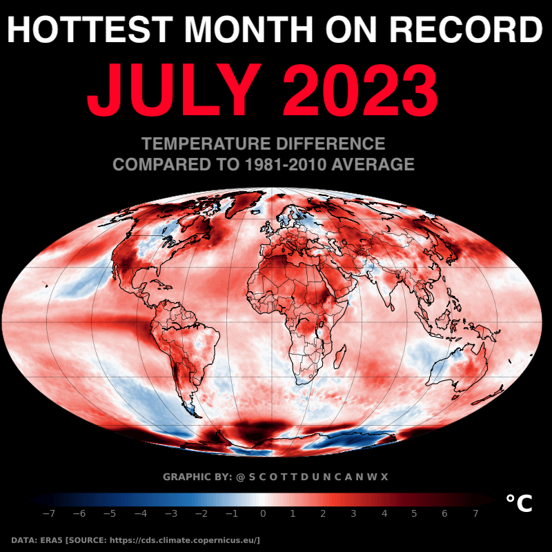 Officially confirmed.

July 2023 was Earth's hottest month on record.
