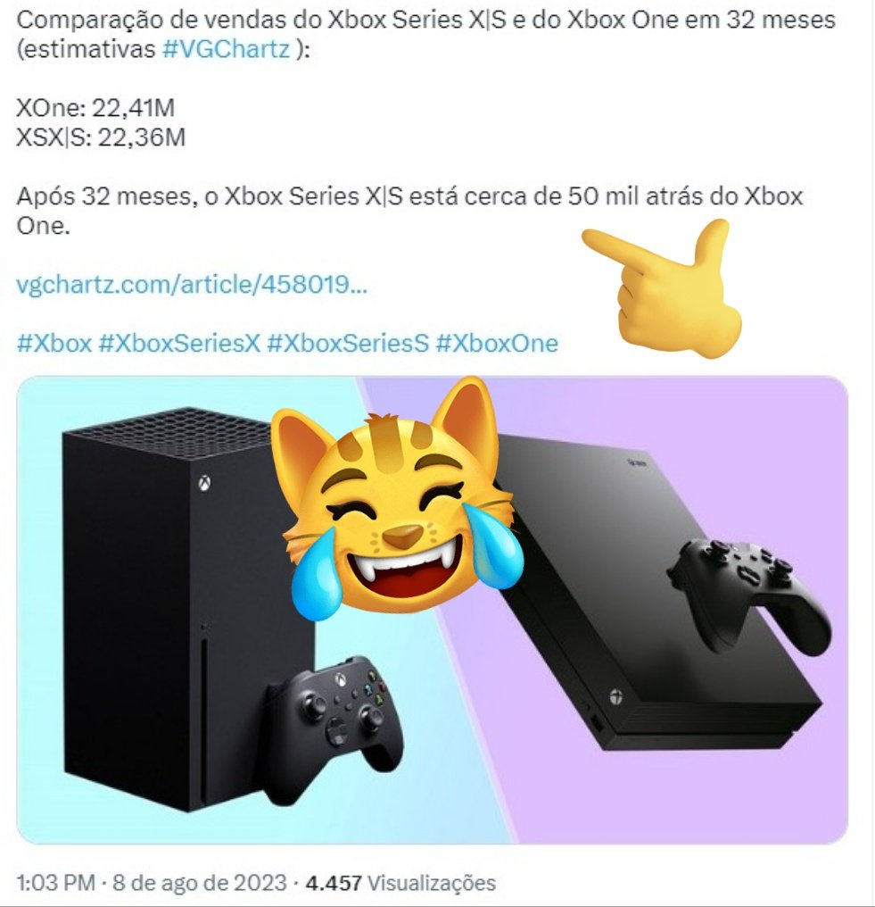 Fuck_off_Matt's tweet photo. 🚨 GRAVÍSSIMO E CONFIRMADO!!!
Xbox Series mesmo dando jogos e com 2 consoles está VENDENDO MENOS e consegue perder até para o deprimente Xbox One 🆘🐑
#Not2013 foi outra TROLHA REVERSA que estoura os ladrões caixistas!
NÃO COMPRAM
NÃO JOGAM
SÓ FICAM NO TWITTER CHORANDO https://t.co/hIXZJzl9m7