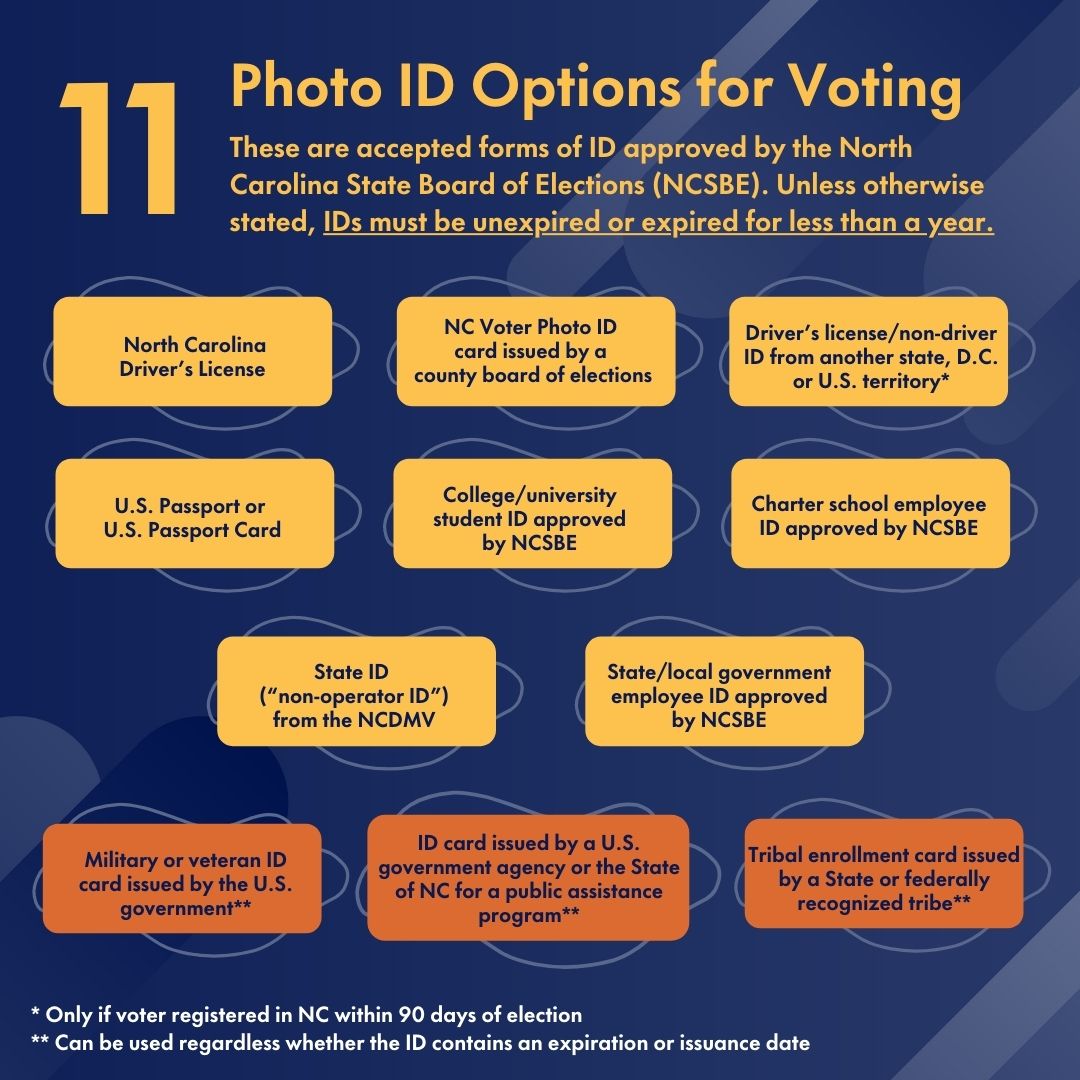 NewRuralProject's tweet photo. What forms of ID meet North Carolina’s photo ID requirements for voting? See the full list of photo ID options approved by the North Carolina State Board of Elections (NCSBE) for the 2023 Fall election season! #IDtovote https://t.co/RphciclACS