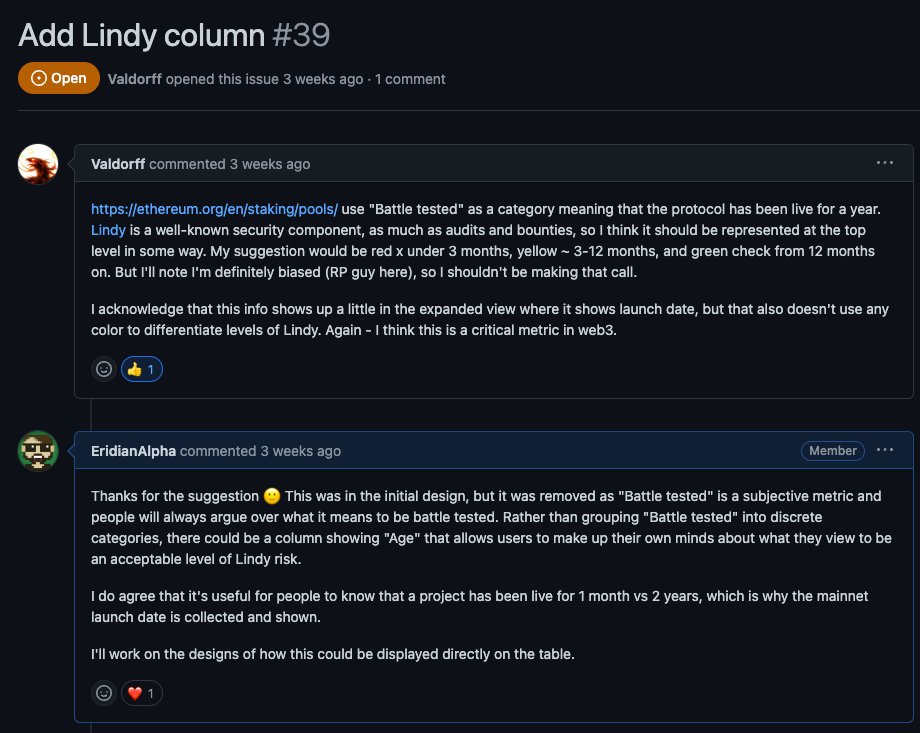 Staking Directory tweet media