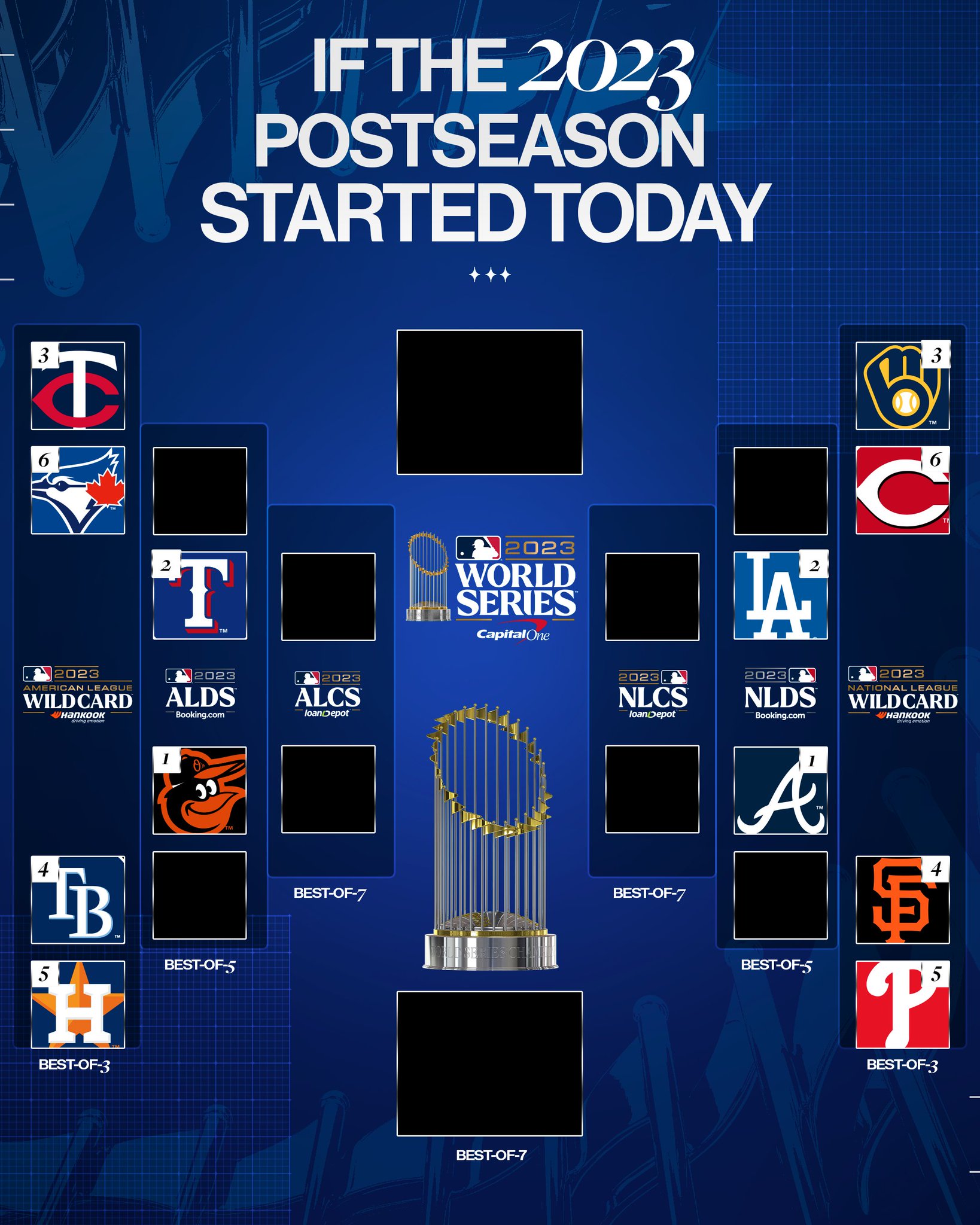 Tổng hợp 76+ về MLB postseason 2023 mới nhất cdgdbentre.edu.vn