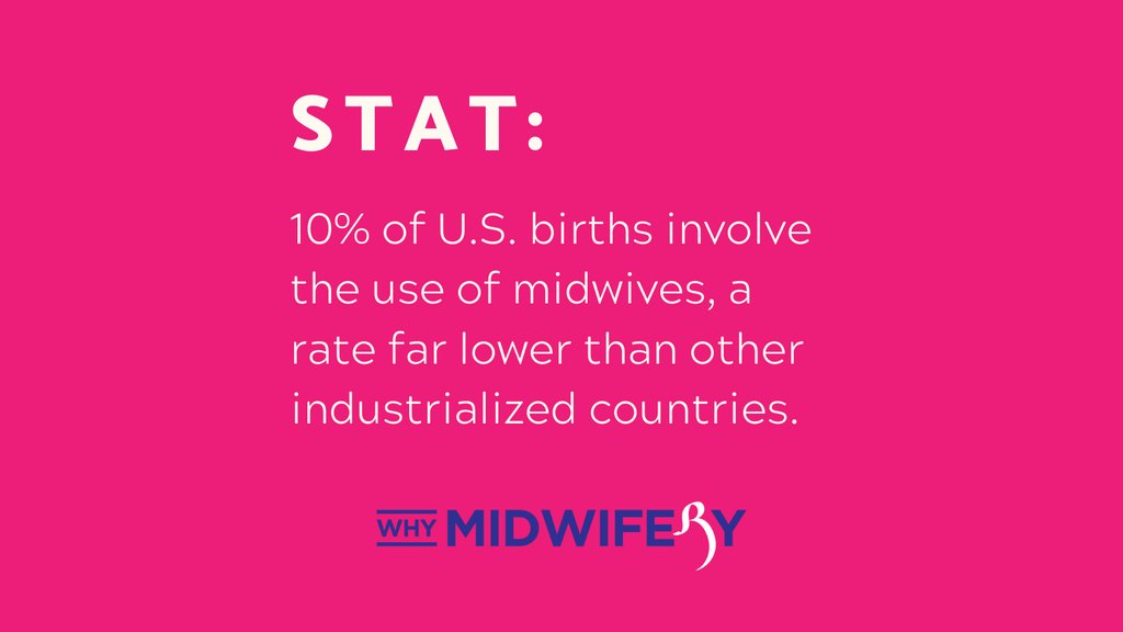 10% of U.S. births involve the use of midwives, a rate far lower than other industrialized countries. 

#birth #postpartum #postpartumsupport #midwifery #healthstatistics