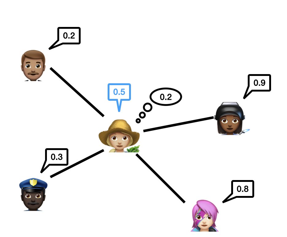 Tomorrow we will present another paper at #KDD2023:

"Adversaries with Limited Information in the Friedkin–Johnsen Model"
led by <a href="/SijingTu/">Sijing Tu</a> &amp; joint with Aris <a href="/gionis/">Aris Gionis</a>.

This is part of a bigger agenda to develop a theory for what is going in online social networks.

Read on.⬇️⬇️⬇️