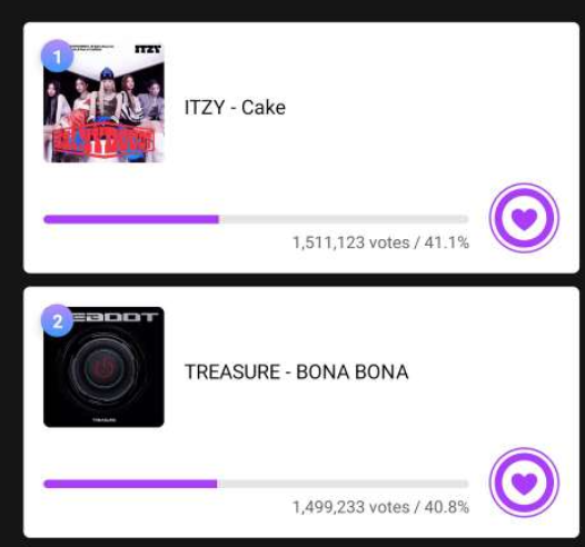 dailytre4sure's tweet photo. 🚨‼️TEUMES WE ARE NOW DOWN TO RANK 2 DROP YOUR VOTES NOW IF YOU CAN PLS CREATE MORE ACCOUNTS. LET'S GET BACK TO RANK #1 ‼️🚨 https://t.co/XX23ww8PrE