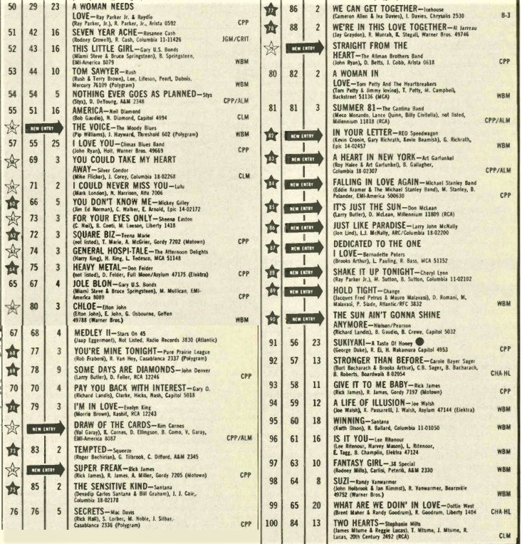 Here's the back half of the #BillboardHot100 from this very day (8/8) in 1981!  A ton of debuts this week, a gold mine of hits, old and new.  What were your favs?  #music #songs #80s #80sMusic #playlist #mixtape