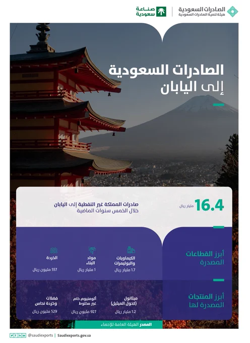 الصورة