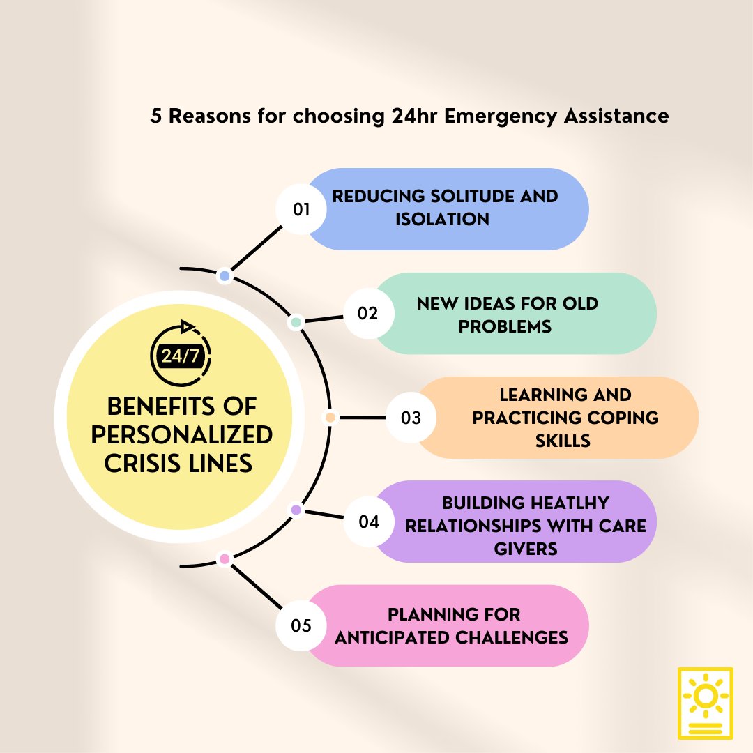 BrightpathLlc's tweet image. At Brightpath, we believe that 24hr Emergency Assistance (EA) has many advantages and benefits. Here are five to name a few!

Let us know if you’d like to learn more, or simply submit a referral from the website! We can’t wait to hear from you!
