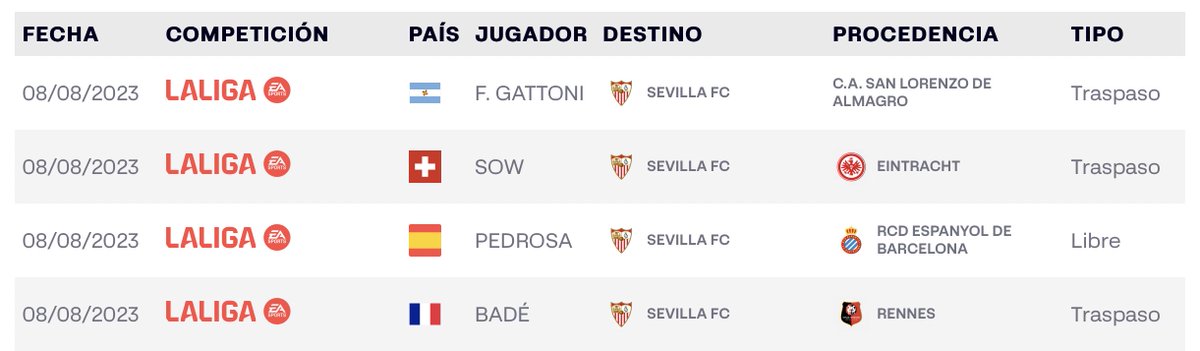 VCF_Blog's tweet photo. @Generaldepie_ De una tacada.
#sevillaVCF #LALIGAEASPORTS https://t.co/O5ggll8jby