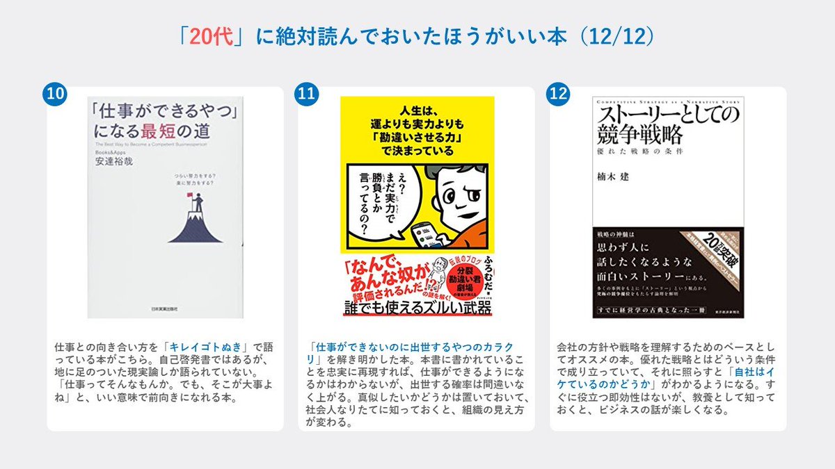 ysk_motoyama's tweet photo. 20代のうちに読んでよかった（読めばよかった）と心から思う本を12冊ピックアップ。2000冊近く読んだなかで、とっておきを選んでみました。 https://t.co/SfLx6xpU8m