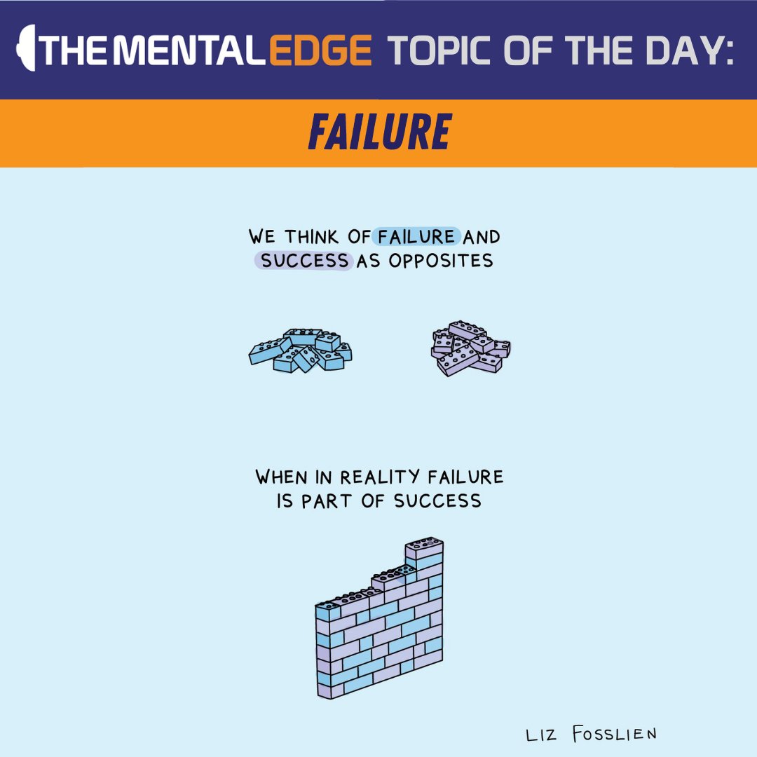 The Mental Edge Topic of the Week... FAILURE

#Mindset #MindsetIsEverything #MentalPerformance #TheMentalEdge #Fail #Failure #FailForward