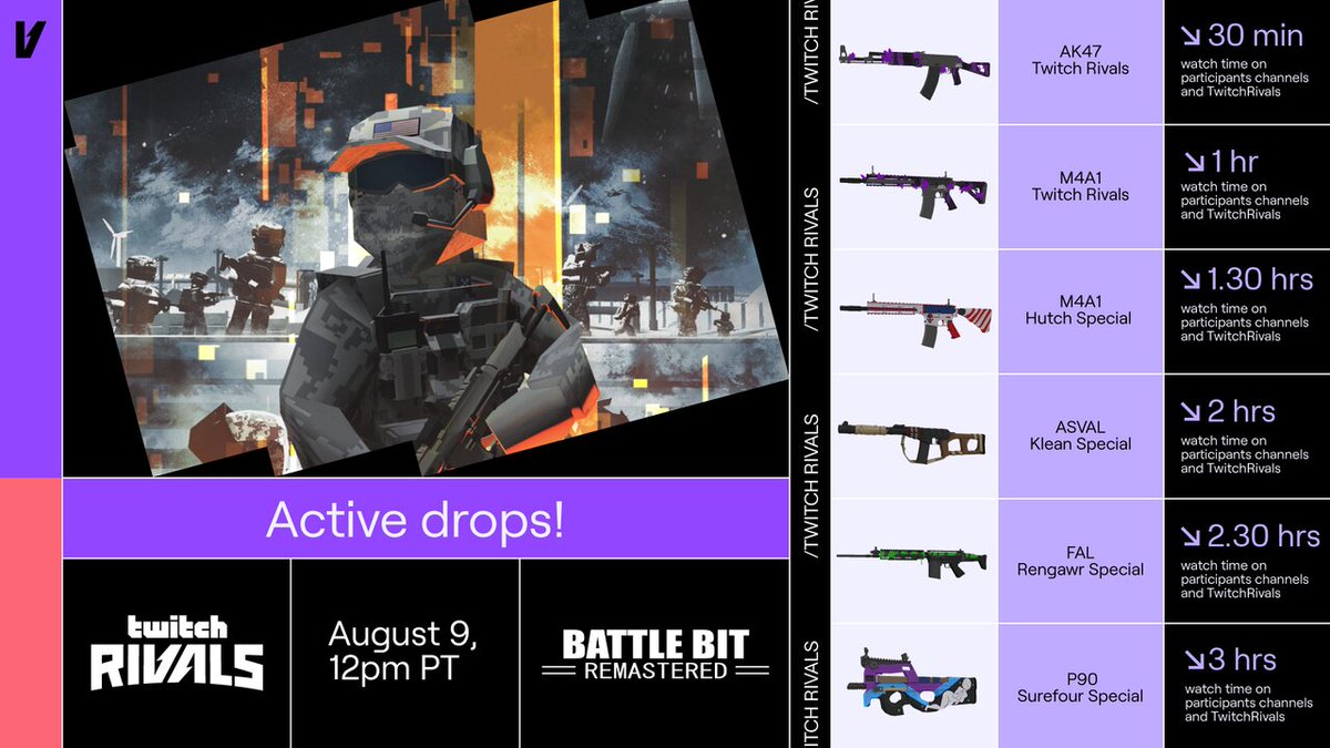 TwitchRivals's tweet photo. Go battling in style!
Take a look at all the cool drops you can obtain by watching Twitch Rivals: @BattleBitGame Remastered Team Battle.
Tune in to get them on August 9, 12 pm PT, at https://t.co/zsUGI3uBz7 https://t.co/CEFyohJlvv