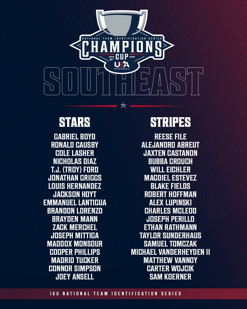 USABaseballNTIS's tweet photo. Aaaaand the squads for @SoutheastNTIS! π https://t.co/4Xxt19XrNR