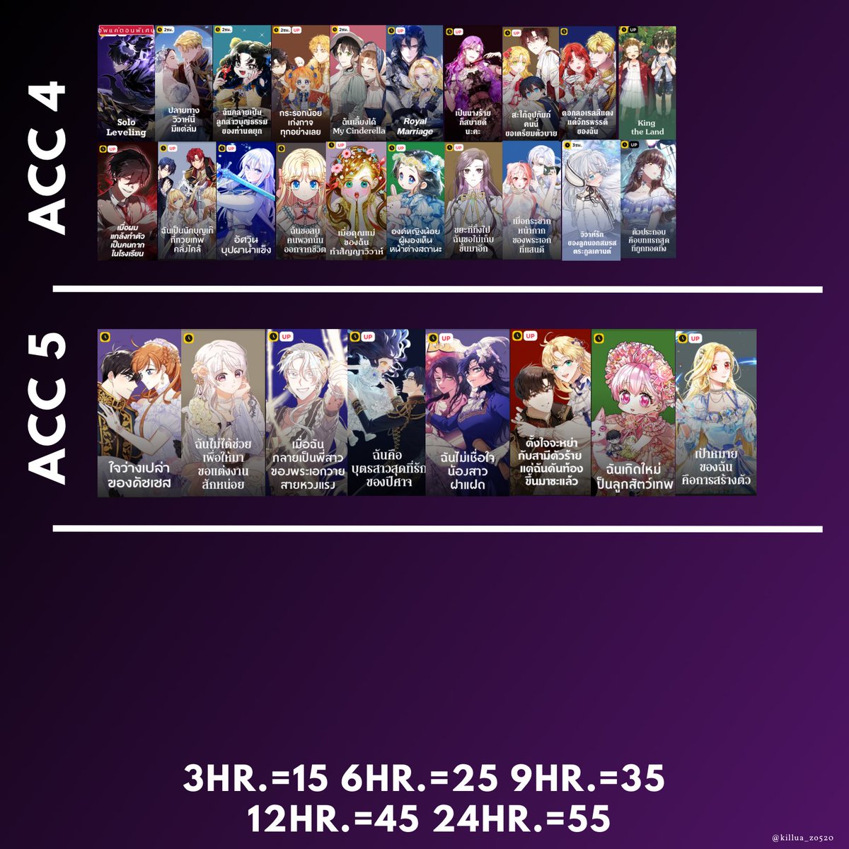 ‼️ลด 5 บาททุกแพ็ค โปร 1 คน/วันเท่านั้น ถึงสิ้นเดือน ส.ค‼️

Acc4
✅App ว่าง
✅Web ว่าง

Acc5
✅App ว่าง
✅Web ว่าง

⭐️สนใจ DM สอบถามได้ค่ะ
⭐️จองล่วงหน้าได้ค่ะ
❕กดฟอลเพื่อเปิดแจ้งเตือนน้า
#เช่าkakao #เช่าKakaowebtoon #เช่ากาเกา
