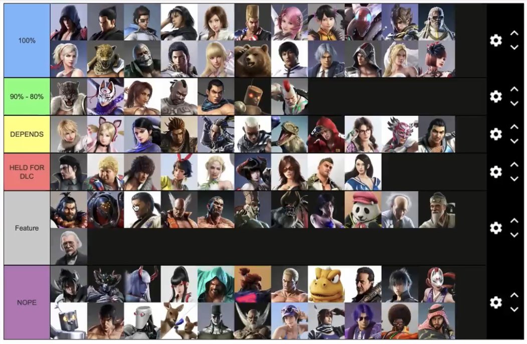 Tekken 8 DLC Character Tierlist Prediction 