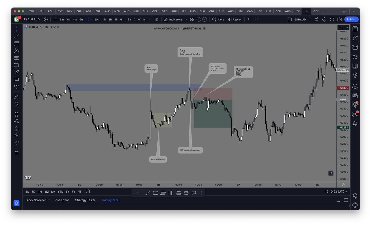 MY STEP BY STEP TRADING MODEL 💰 THE GLITCH IN THE MATRIX 🤯 First and ...