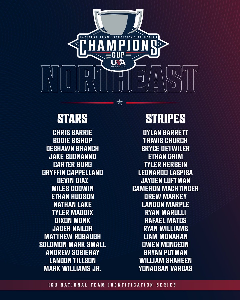 Introducing the teams from <a href="/NortheastNTIS/">Northeast NTIS</a> on the hunt for the 16U NTIS Champions Cup! 🏆👀