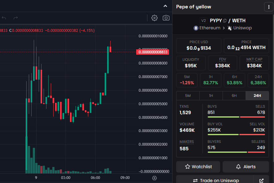 DiYi_Community's tweet photo. #流量宣发 
@pypycoineth PYPY是PEPE的兄弟，他们是黄色和绿色的，PEPE创造了传奇，PYPY要杀死更多的零，黄色风暴正在席卷世界。
下一个pepe？pepe2.0原团队？目标1m？也许都不是，我们和pepe是兄弟，我们只做我们自己，我们会杀死更多的0！

电报：https://t.co/ZdH64FuX47
网站：https://t.co/N5ZwVumWYR
ca：（买1卖1）
0xa60b6c2537078b903e3e965d4e36b7280b0b53a9
看线：https://t.co/nSzCL4Rr5G

$pypy 是一个革命性的加密货币，它结合了模因文化和金融创新。它不仅是一种有趣的社交媒介，也是一种可靠的价值储存。加入 $pypy ，成为模因经济的一部分吧！