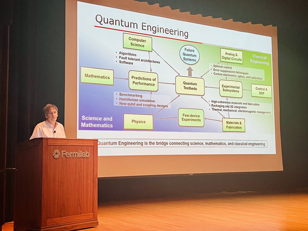 GrassellinoSRF's tweet photo. Day one of #USQIS23 lectures and problem solving was fantastic! Thanks @oliver_mit @travishumble Eleanor Rieffel for great lectures on intro to quantum computing and quantum technology @Fermilab @doescience @sqmscenter @QuantumSciCtr @QSAcenter @C2QAdvantage https://t.co/f6o21iJYLx