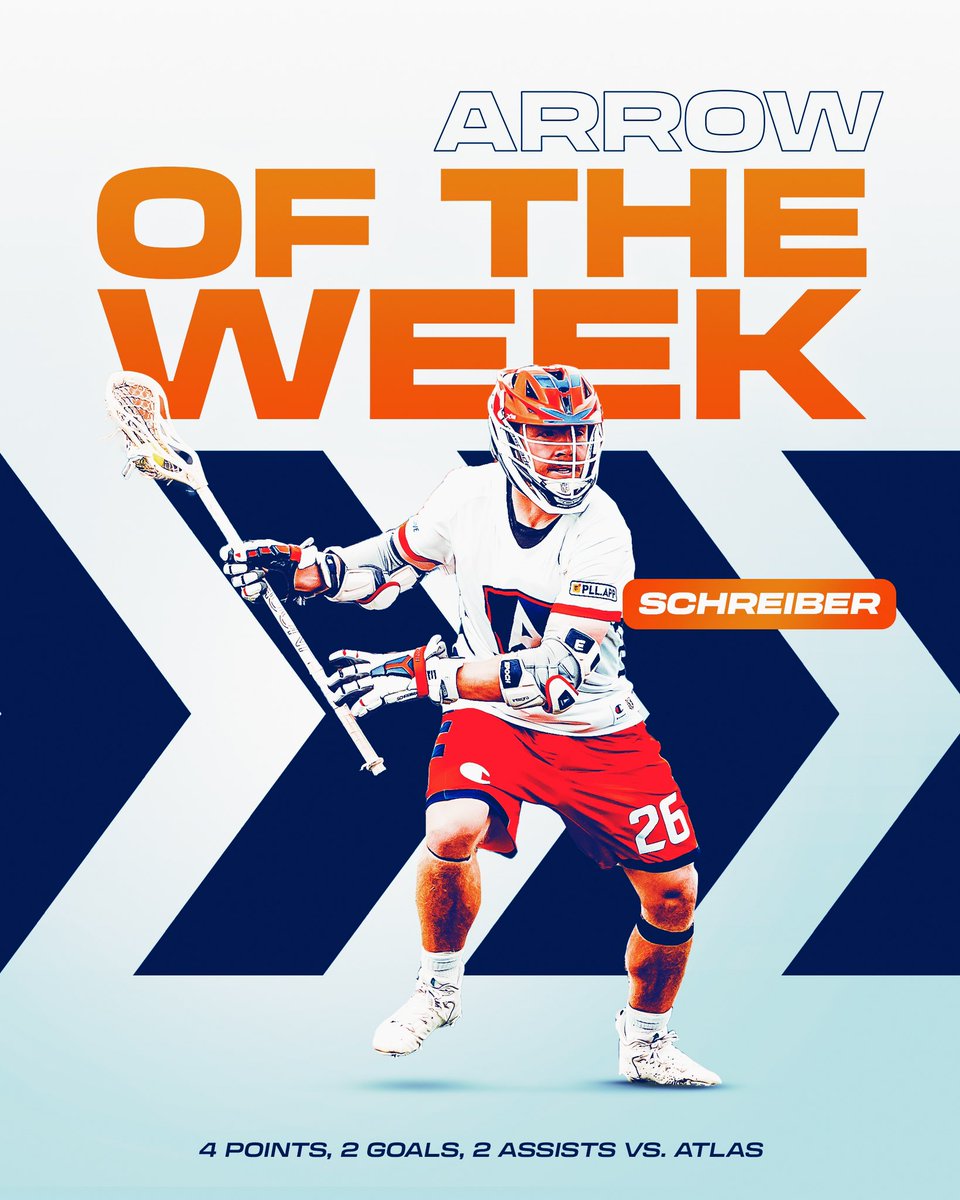 PLLArchers's tweet photo. These two left it all on the field on Saturday 🤯👏

This week’s Bow and Arrow are Connor Maher and @TomSchreiber26 🏹 https://t.co/AfRmsdlw79