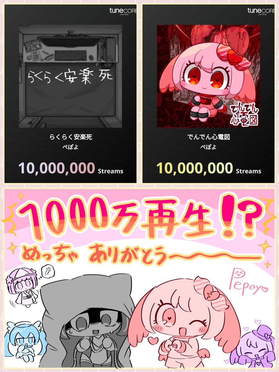 pepoyoPPY's tweet photo. #TuneCoreアーティストマイルストーン 
100万再生が8曲、1000万再生が2曲達成のお知らせが来ました‼️
ほぼ毎日チャートインにも入っているみたいでびっくりです

100万以下は省いてますが、他の曲達もたくさん再生して下さりありがとうございます🙏
ゆっくり頑張っていきたいと思います

#PEPOYOmusic https://t.co/VnDQc7CHOy