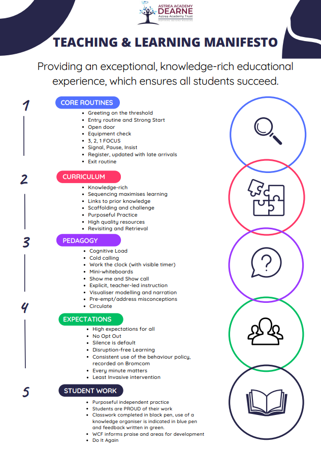 Linds_Bennett's tweet photo. V1 of T&amp;L Manifesto based on TLAC Pillars &amp; Techniques.

With thanks to @richardtutt @Rebekah_Ramsden &amp; @Mrs_Hollins_MFL who's work has been influential.

And of course to the main man himself @Doug_Lemov 🙌

Here's the link if you would find this useful:
https://t.co/9xzZUUaiCJ https://t.co/OPG58YD4YW