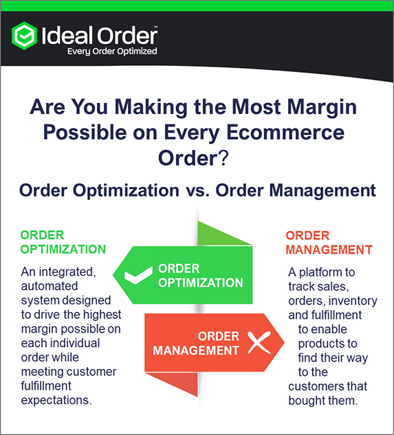 TeamEtail's tweet photo. Are you optimizing your eCommerce orders to make the most margin possible on every eCommerce order? 
Find out how:
https://t.co/PBZ98V7NHg

#OrderOptimization #Infographic #IdealOrder #IdealOrderOptimization #eCommerce #ecommerceoptimization https://t.co/UBRlFFOX9E