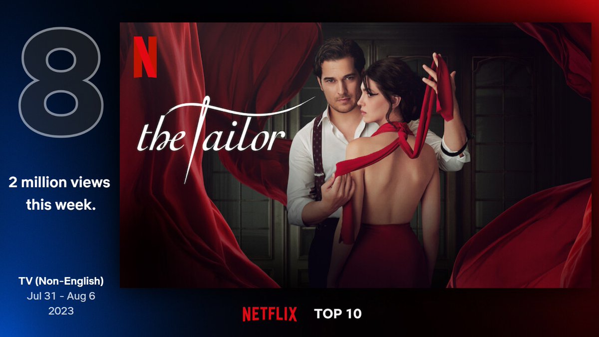 aytackara's tweet photo. #Terzi 2. sezon ikinci haftasında 23,000,000 saat izlenme / 4,300,000 görüntülenme ile Netflix'in Dili İngilizce Olmayan Diziler listesinde 2. olmuş.

İlk sezon da listeye girmiş hatta, 8. sıradan. 9,700,000 saat izlenme / 2,000,000 görüntülenme.

Bu da bir ilk oldu bizde. https://t.co/cqiPTOcyjw