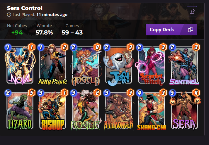 Nonosung's tweet photo. Another Day 1 Infinite ( at 02 am) @MARVELSNAP
Try Wave Surfer from 73-83 -- pretty hard
so i move to ( again) just copied @marvelsnapzone Seracle Control List and nail it with around 50-60 percent winrate #marvelsnap #infinitedeck #snapdeck https://t.co/AUSiUrMcMF