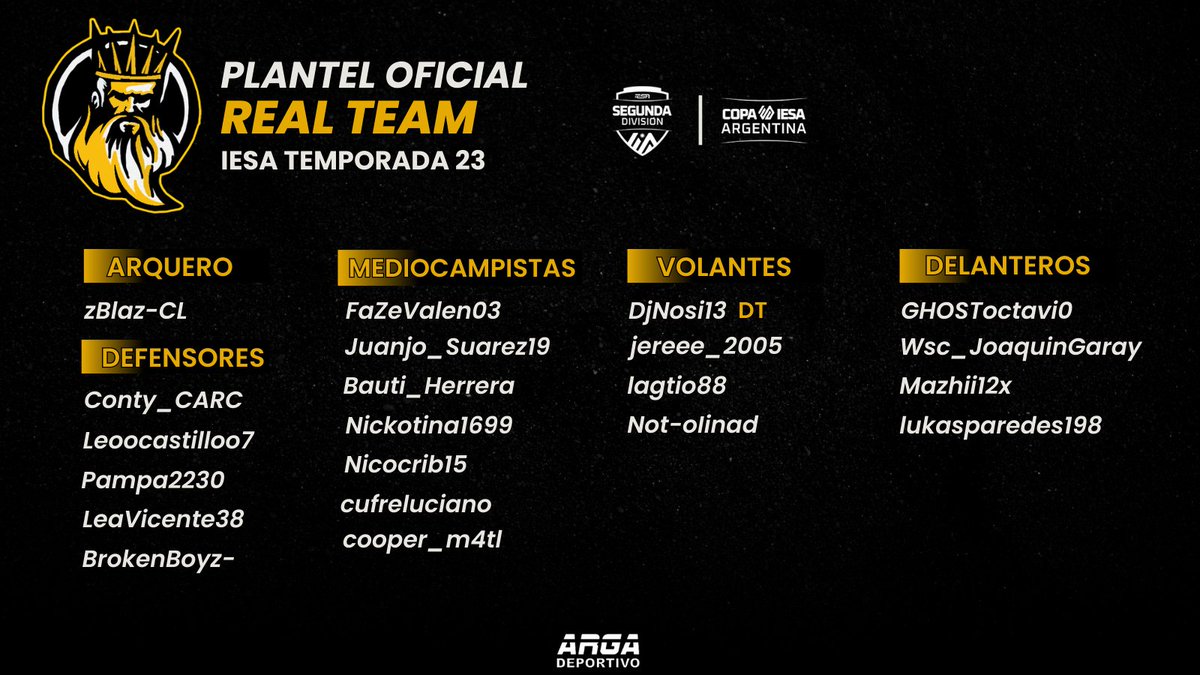 realteamgg's tweet photo. #FIFA23

📋PLANTEL OFICIAL 
��2da IESA | Temporada 23

🚍 La Nosineta se pone en marcha ...

👇 Los 21 Jugadores que iran en busca del ascenso esta temporada.

#LaMareaDorada⚫🟡 https://t.co/Hbme8FLGV5