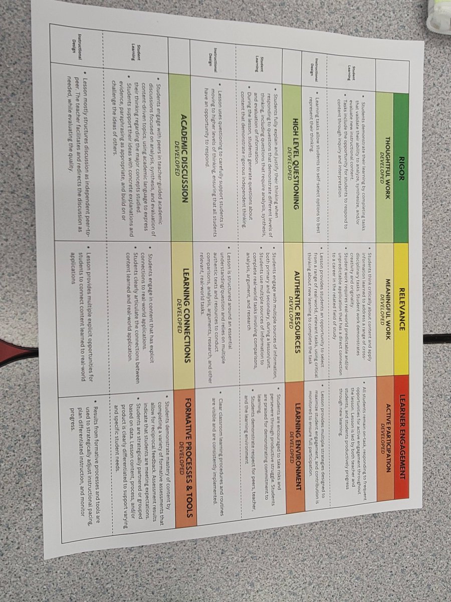 texasparis25's tweet photo. I'm so thankful for 1-pagers!! Ready to apply Hattie's research to my rigor &amp; relevance!! #AuntRoRo #AllinAledo https://t.co/5gWnQM2wKr
