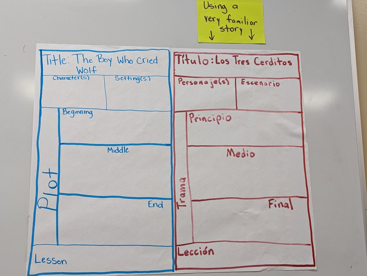 Dorian Wesley (@dorianwesleytsh) on Twitter photo Learning how to plan for cross-linguistic connections and the Preview-View-Review strategy! Great workshop! Thanks for the info! #reImagineBilingual @HISDMultiPrgms <a href="/MelbaHJohnson1/">Melba H. Johnson</a> Learning how to plan for cross-linguistic connections and the Preview-View-Review strategy! Great workshop! Thanks for the info! #reImagineBilingual @HISDMultiPrgms <a href="/MelbaHJohnson1/">Melba H. Johnson</a>