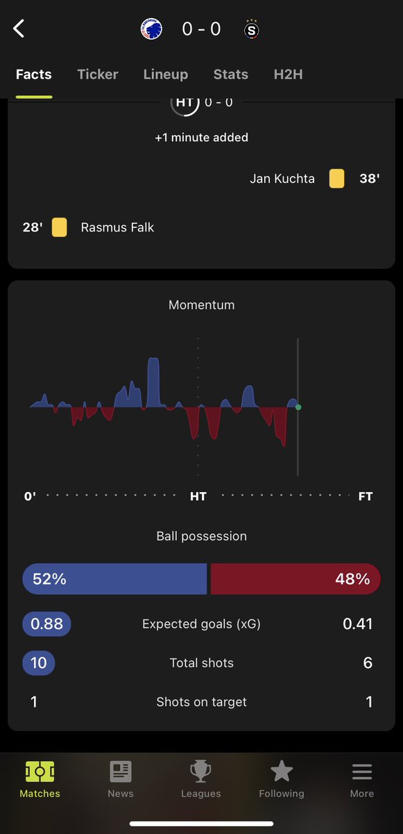 ZiaroGraphics's tweet photo. @sugardoughnuts8 @Betfairhedgehog AI use FotMob app, quite good and easy to see all the info quick https://t.co/8Wml50qoZH