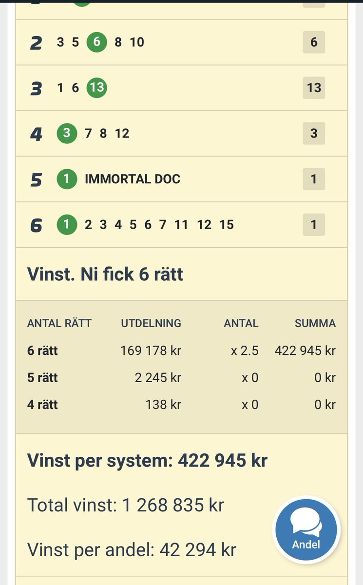 SÅÅÅ JAAAA!! 🤑🤑🤑

Emil spelar in hela 1 268 835 kronor ikväll! Drygt 42 000 kronor per andel. OJ OJ OJ 🥂

Imorgon kör vi JACKPOT V86! Andelar här ATG.se/hogkvarteret