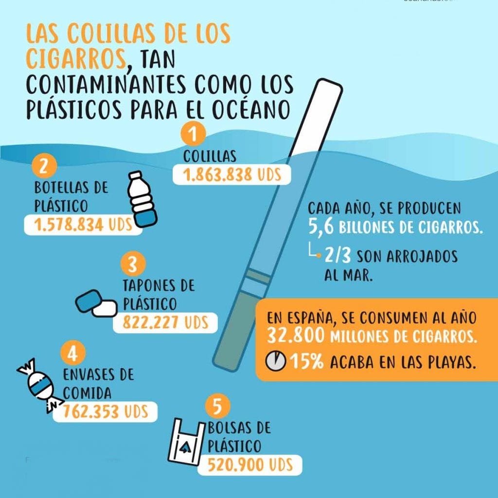 Las colillas de cigarro son el residuo más desechado en todo el mundo, sumando anualmente cerca de 766 millones de kg de basura tóxica 🚭
Contienen sustancias químicas nocivas que ponen en peligro la vida marina ⚠️
#CuidaTusPlayas ⛱️🚬❌
<a href="/AlejandroSanz/">Alejandro Sanz</a> 
<a href="/LFdCesmas/">LaFuerzadelCorazón</a> 
<a href="/GreenpeaceArg/">Greenpeace Argentina</a>